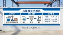 峄城本地工厂讲解：说一遍公路压浆料和铁路压浆料的区别